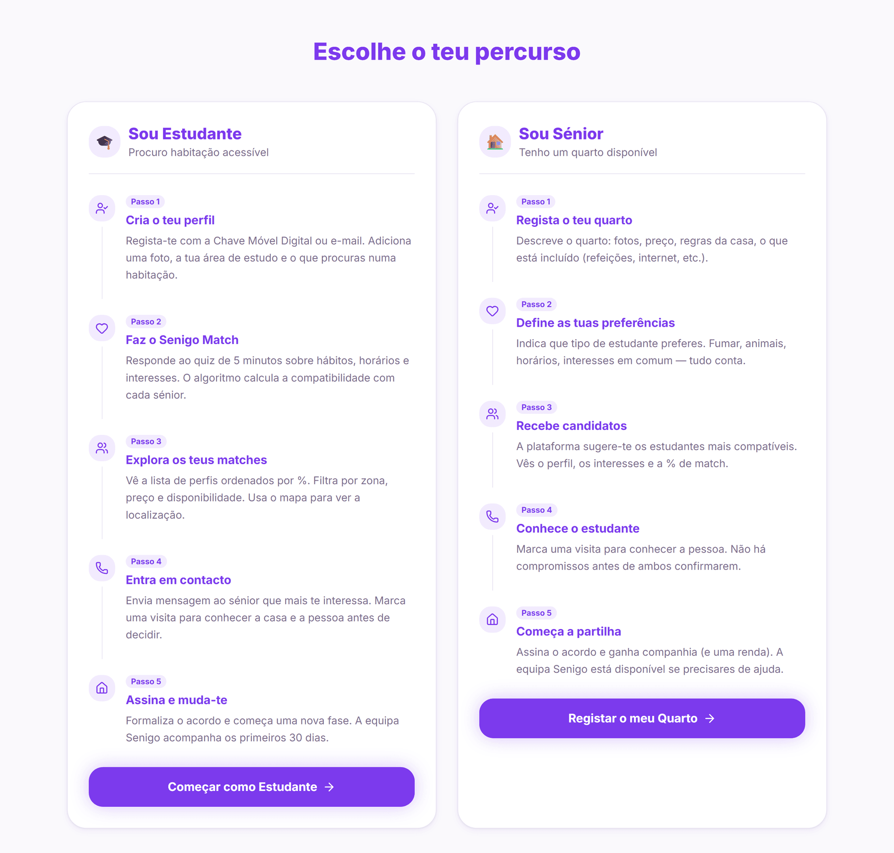 Página Como Funciona com os percursos do estudante e do sénior lado a lado, cinco passos cada